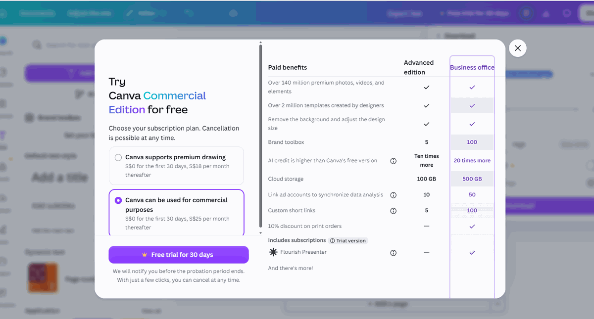 Canva upgrade popup appearing after clicking the Transparent background toggle on a free account