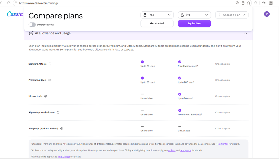 Canva AI usage table: 20 uses per month on Free for standard and premium AI tools, 200 premium on Pro