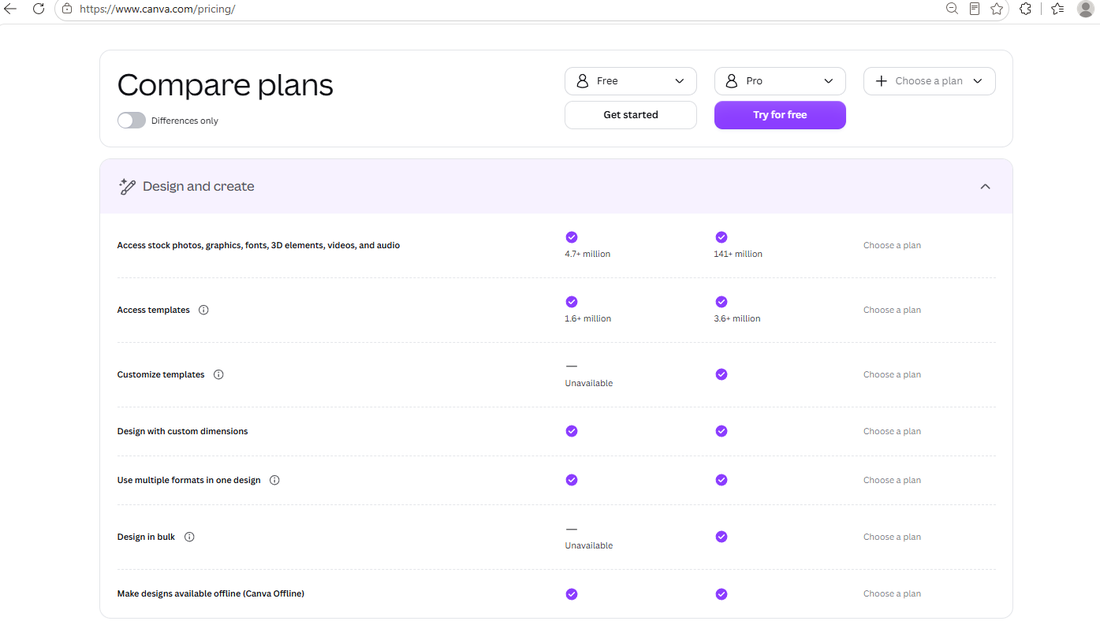 Canva plan comparison: stock photos 4.7 million on Free vs 141 million on Pro, templates 1.6M vs 3.6M