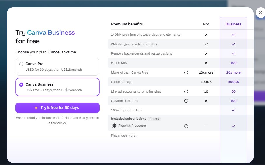 Canva Business upgrade wall triggered by the size slider, showing Pro US$18 and Business US$25