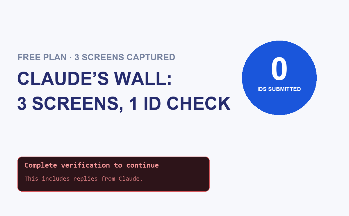 Claude verification wall: the three screens between you and a reply — screenshot walkthrough cover