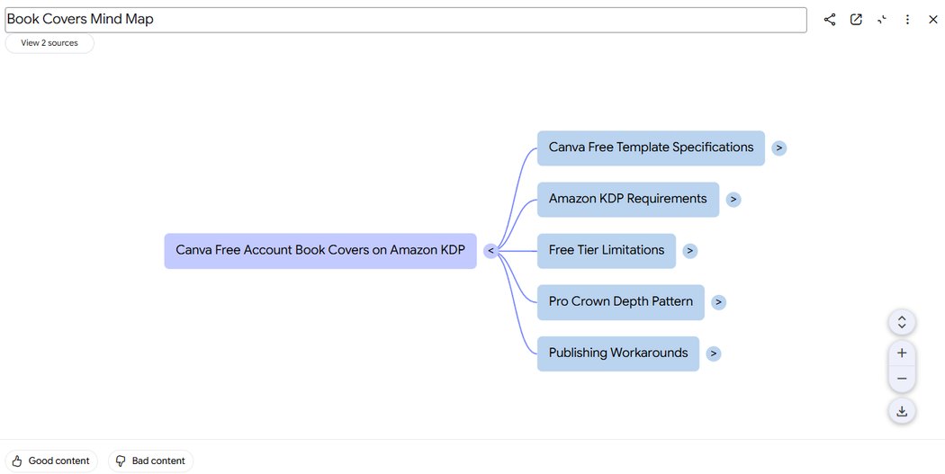 Mind map with five accurate branches from the two test sources