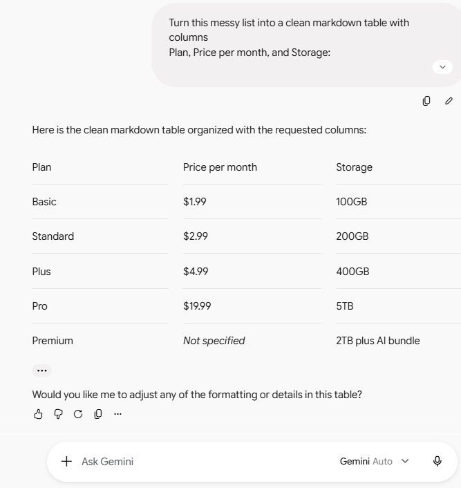 Gemini free producing the same correct table and offering to adjust the formatting